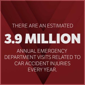 3.9 million emergency injuries from car accidents a year