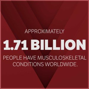 1.7 billion people have musculoskeletal conditions