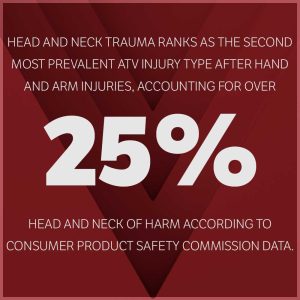 head and neck trauma